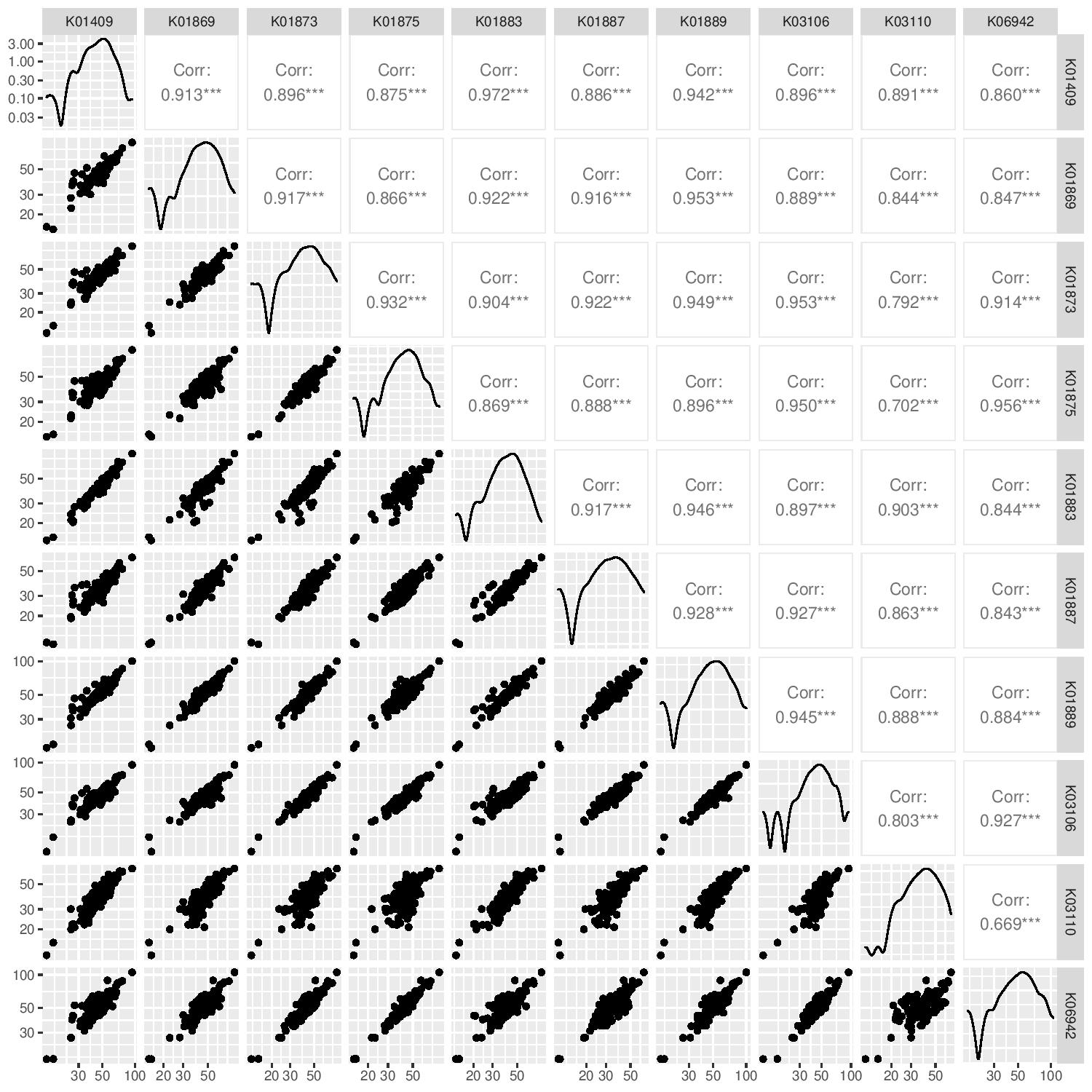../_images/mgs_pairwise_corr.jpg